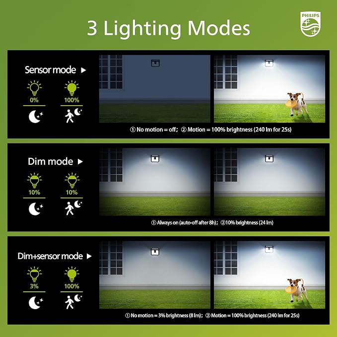 Philips Solar Lights Motion Sensor Outdoor, 120 LEDs Solar Powered Security - Image 5