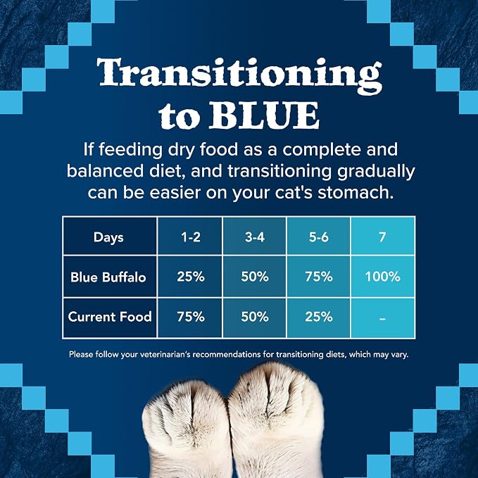 Blue Buffalo Wilderness Nature's Evolutionary Diet High-Protein, Grain-Free - Image 6
