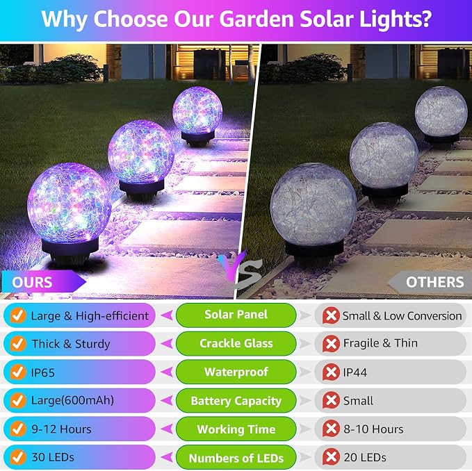 ASOMST 2-Pack Garden Solar Lights Outdoor, Colored Cracked Glass Ball Light - Image 5