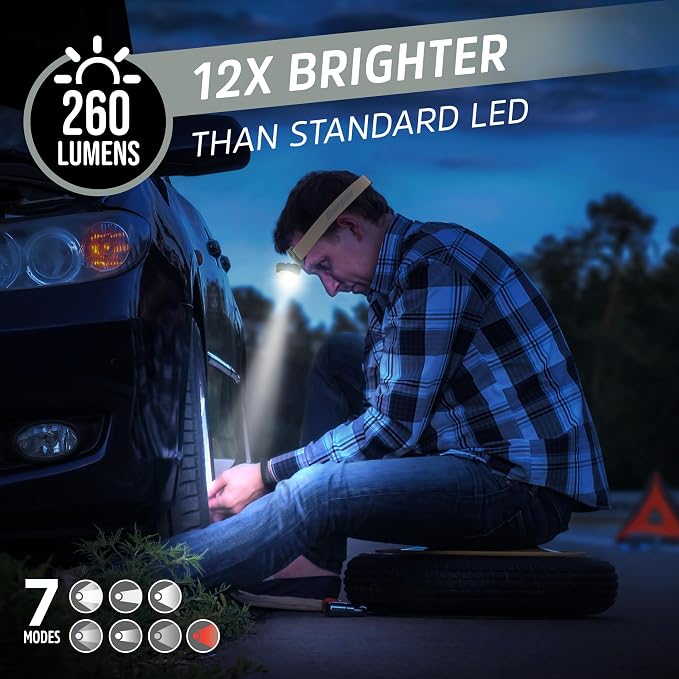 Energizer LED Headlamp PRO, IPX4 Water Resistant Headlamps, High-Performance - Image 2