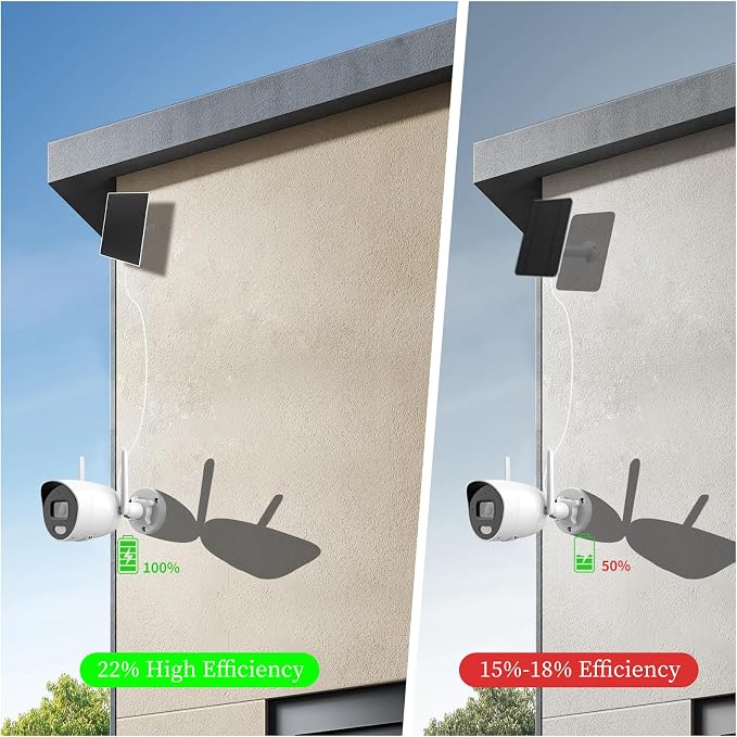 4W Solar Panel for Security Camera, Type C&Micro Solar Panel Charger for - Image 3