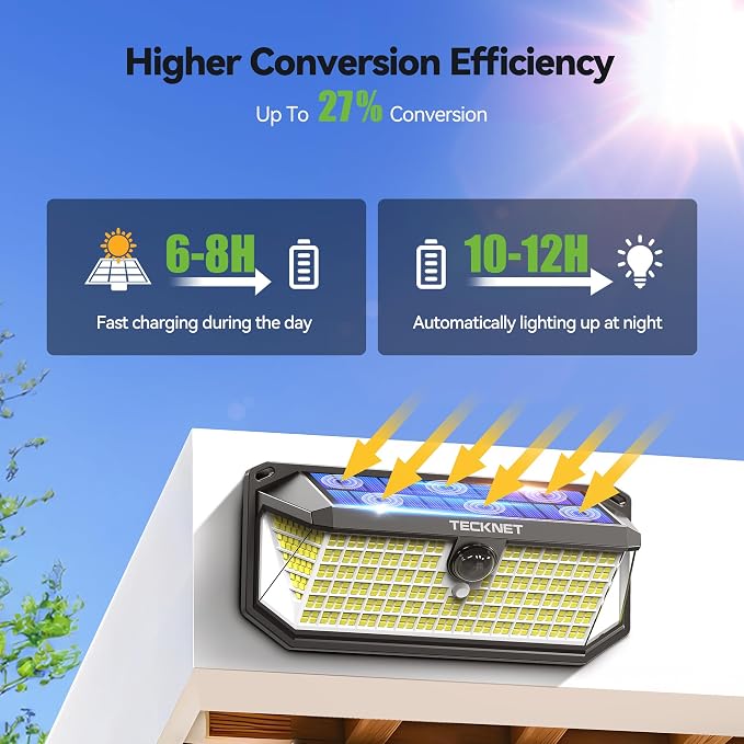TECKNET 416 LED Solar Powered Outdoor Lights, 270° Angle & 3 Lighting Modes - Image 3