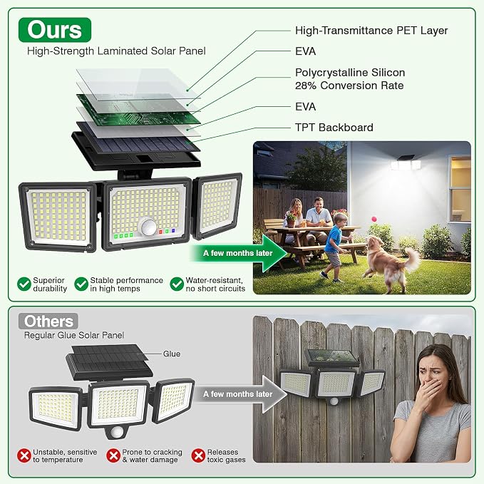 Solar Outdoor Lights Motion Sensor, 2500LM 286 LED Security Flood Lights - Image 7