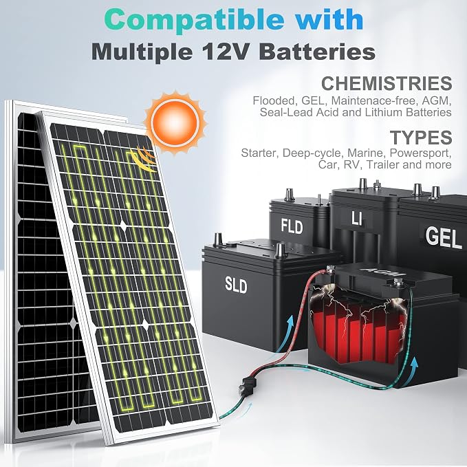 SUNER POWER 30W 12V Solar Battery Charger Maintainer, Built-in Smart MPPT - Image 4