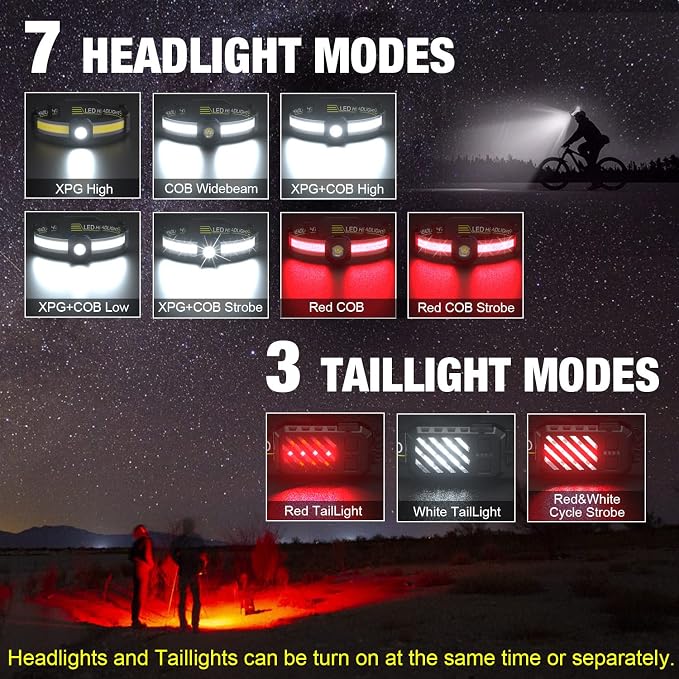 LED Headlamp, 1000lumens 230° Widebeam Headlight, USB Rechargeable HeadLamp - Image 3