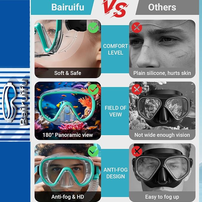 Bairuifu 2-Pack Snorkel Gear for Adults | Enhanced Anti-Fog & Anti-Leak - Image 4