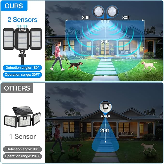 Solar Lights Outdoor, 7000 LM Super Bright Dual Motion Sensor Lights, Aluminum - Image 4