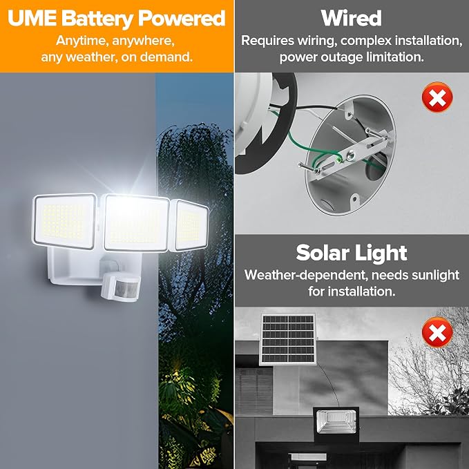 UME Battery Powered Motion Sensor Outdoor Lights 302 LED 1800LM, IP65 - Image 5