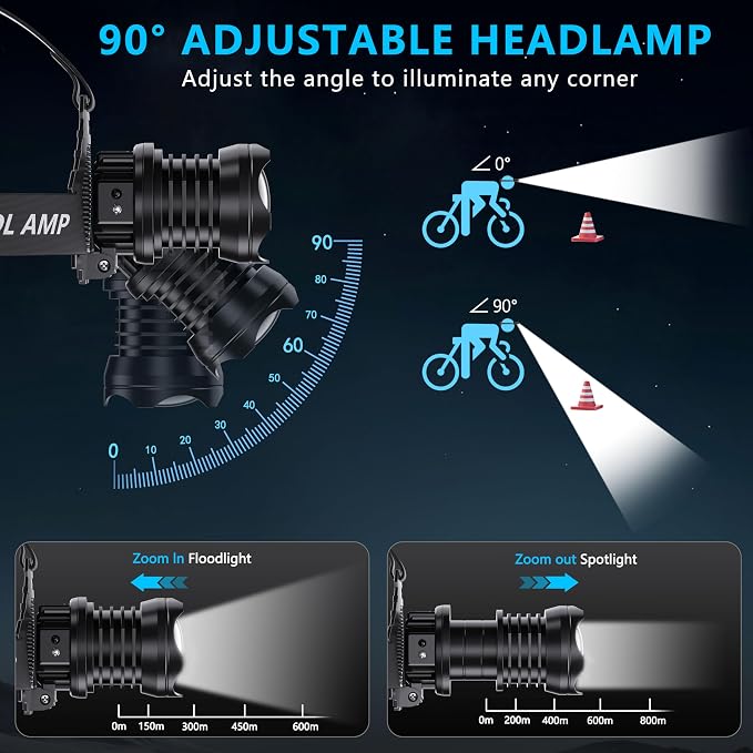 AMAKER LED Rechargeable Headlamp, High Lumens Super Bright - Image 6