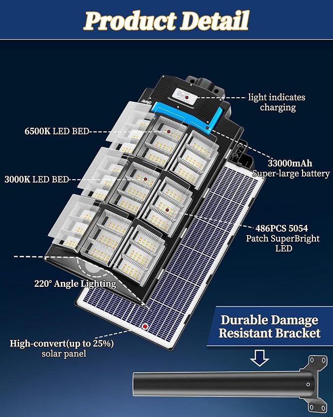 Ofuray Solar Street Lights Outdoor, Solar Security Flood Lights Parking Lot - Image 7