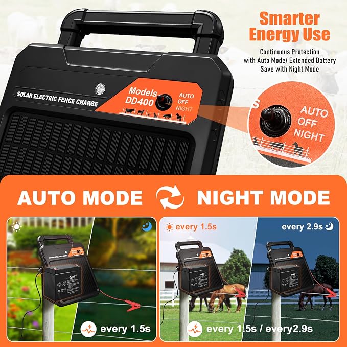 20 Miles Solar Electric Fence Charger – 0.4J Output, 10200V Peak, 24/7 - Image 3