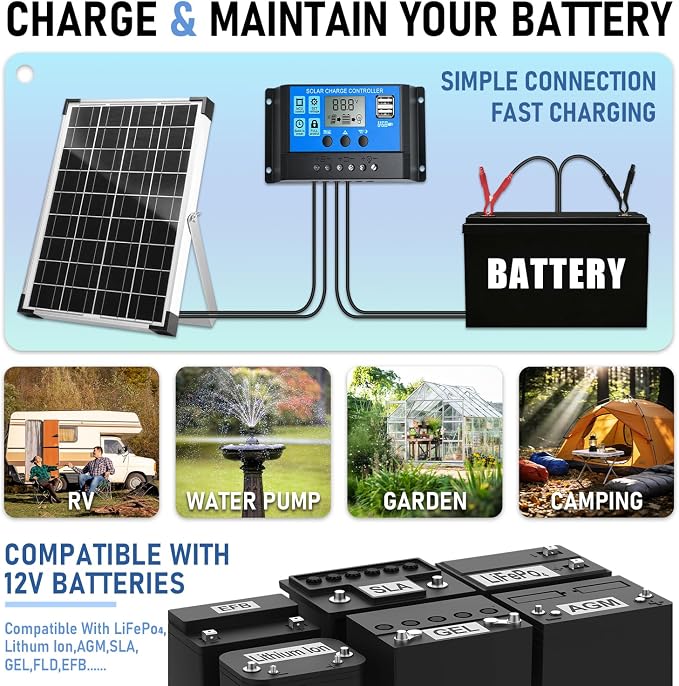 20W 12V/24V Solar Panel Kit, Monocrystalline Solar Battery Trickle Charger - Image 6