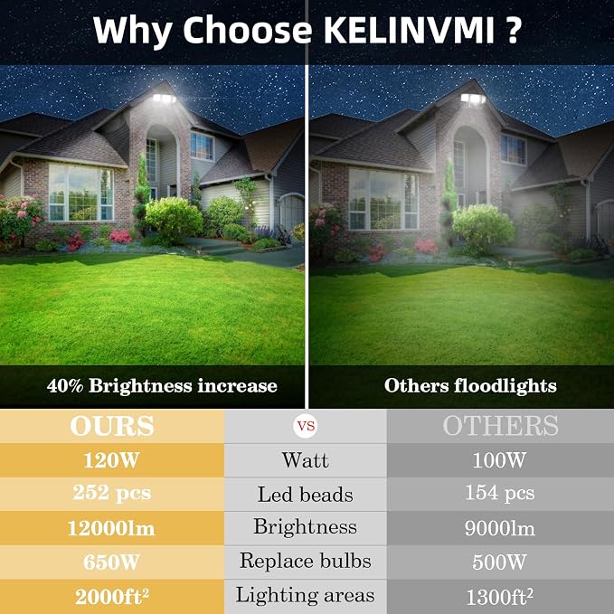120W LED Flood Lights Outdoor - Image 3