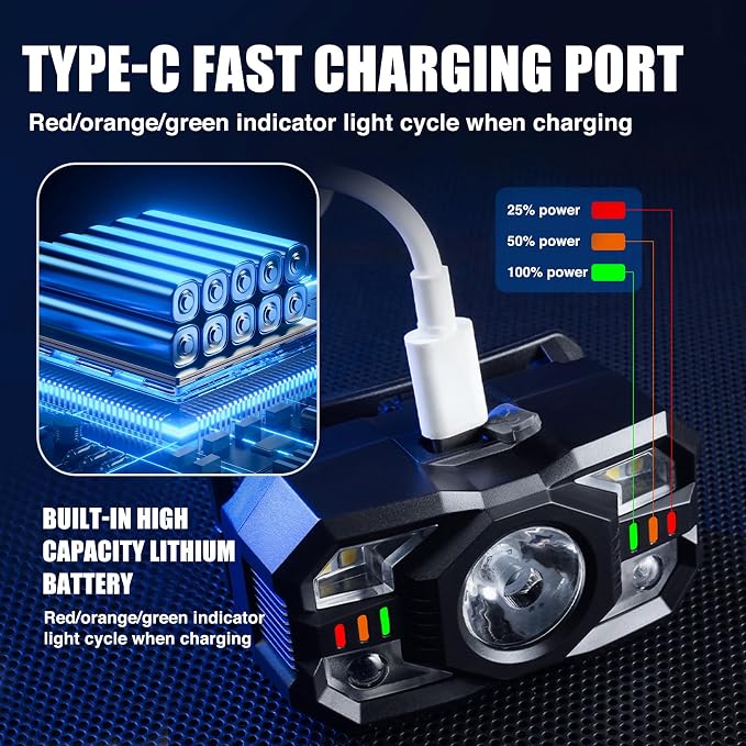 Headlamp Rechargeable, 1200 Lumen Super Bright LED Headlight Motion Sensor - Image 5