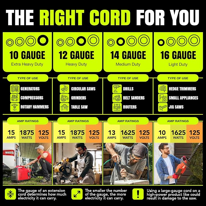 100ft Outdoor/Indoor Extension Cord 3-Outlet 12/3 Gauge Extra Heavy Duty 3 - Image 3