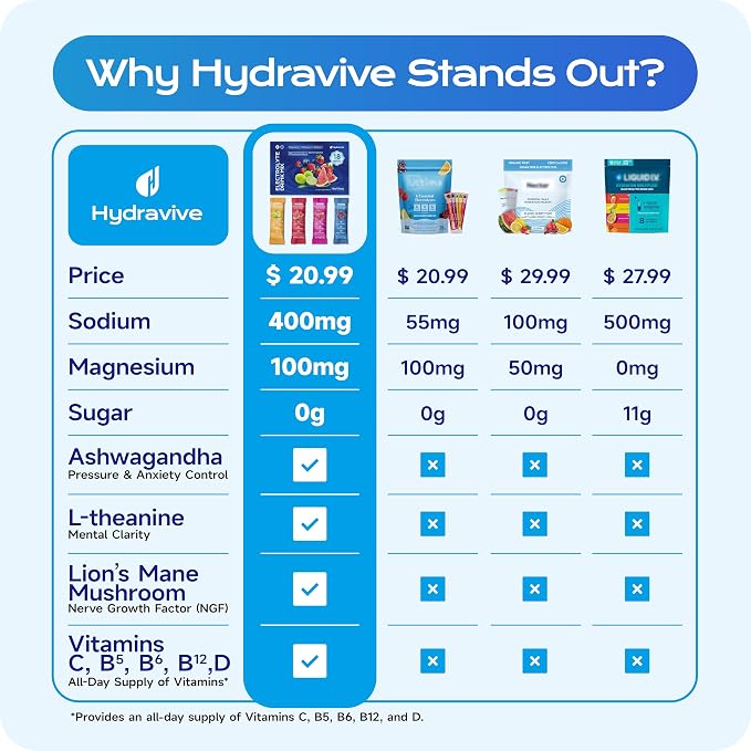 Hydration Electrolyte Powder 18 Packs – Sugar Free Liquid Daily IV Drink Mix | 1 - Image 4