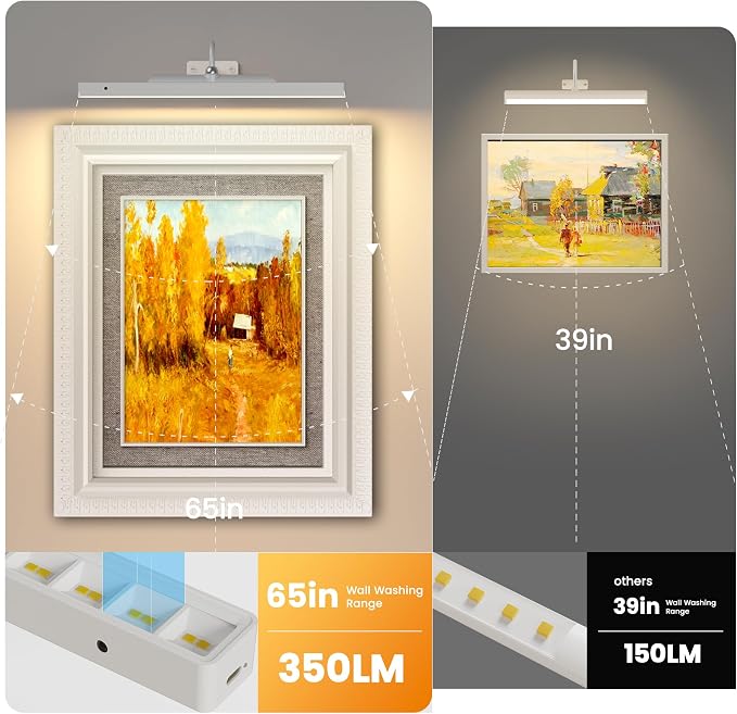 Cordless White Picture Lights for Wall Artworks - Image 2
