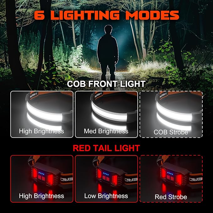 Hopedone Rechargeable Headlamp, 4 Packs 230°Wide-Angle 1000 Lumens Headlamp - Image 3