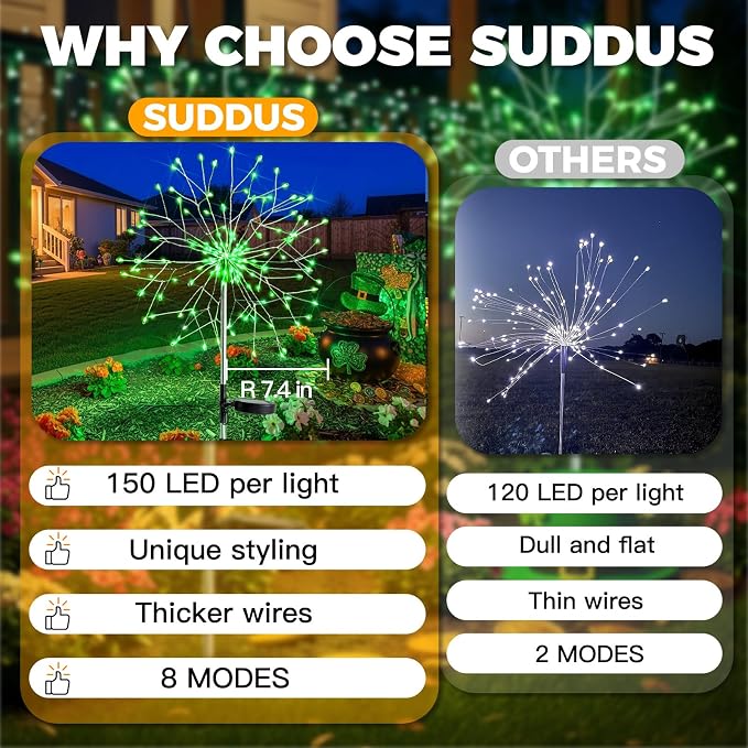 suddus St. Patrick's Day Decorations Solar Firework Lights - Image 4