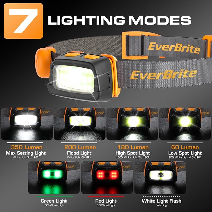 EverBrite Rechargeable Headlamp - Image 4