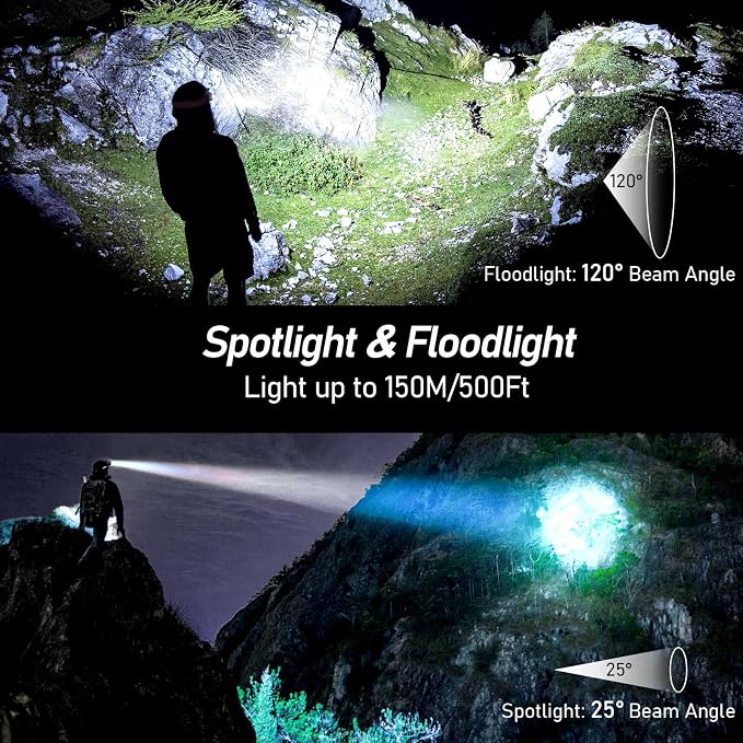 Blukar LED Headlamp, 2000L Super Bright Rechargeable Headlight Flashlight - Image 3