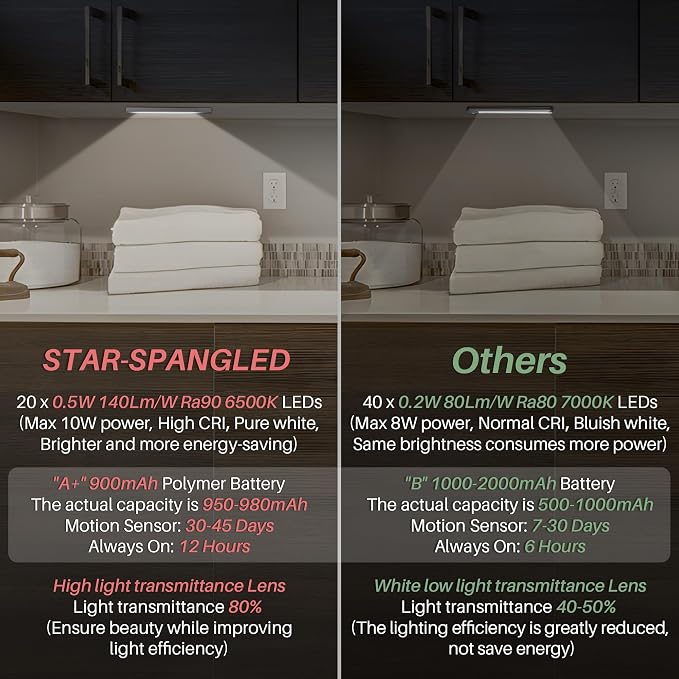 STAR-SPANGLED Under Cabinet Lighting Rechargeable, 8 inch Motion Sensor Lights - Image 6
