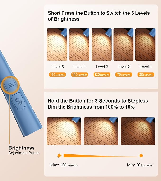 Gritin Book Light, Eye Caring 4-Color & 5-Brightness Neck Light Reading Light- - Image 2