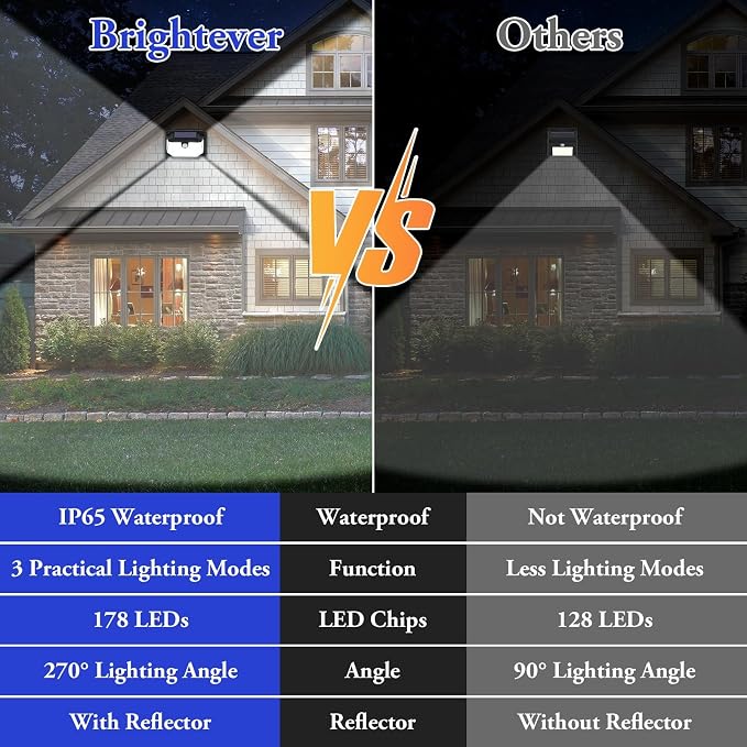 Solar Outdoor Lights, Waterproof Solar Powered Security Light - Image 6