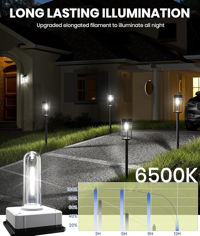 NEWMESSI 12 Pack Bright Solar Pathway Lights Outdoor, IP65 Waterproof Solar - Image 7