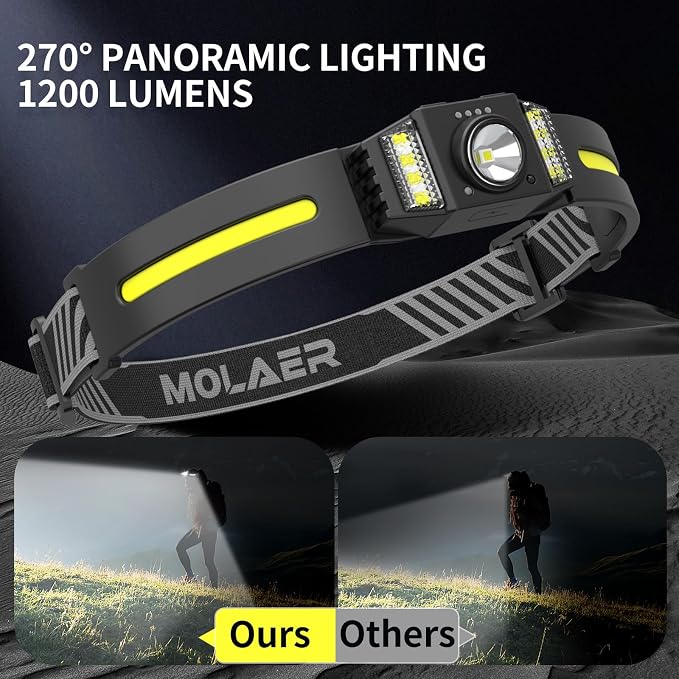 LED Headlamp Rechargeable 2PCS, Wide Beam Bright Headlight Flashlight - Image 2