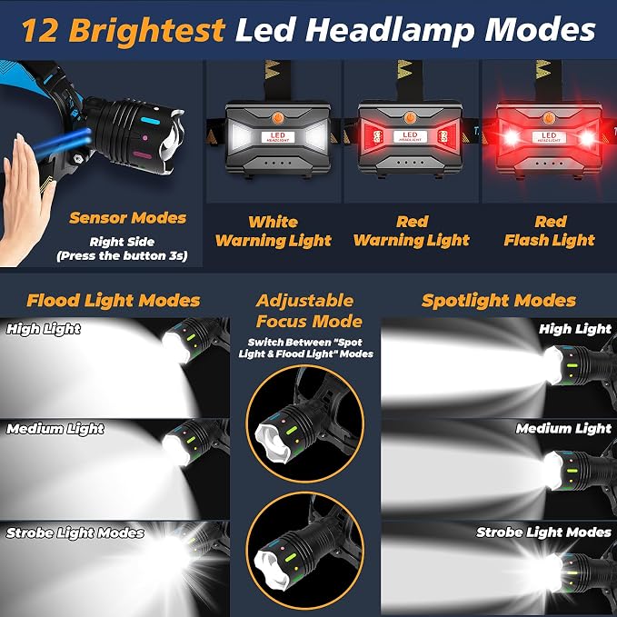 TIROFLX 12 Modes 210000 Lux Headlamp Motion Sensor Red Warning Zoomable Energy - Image 2