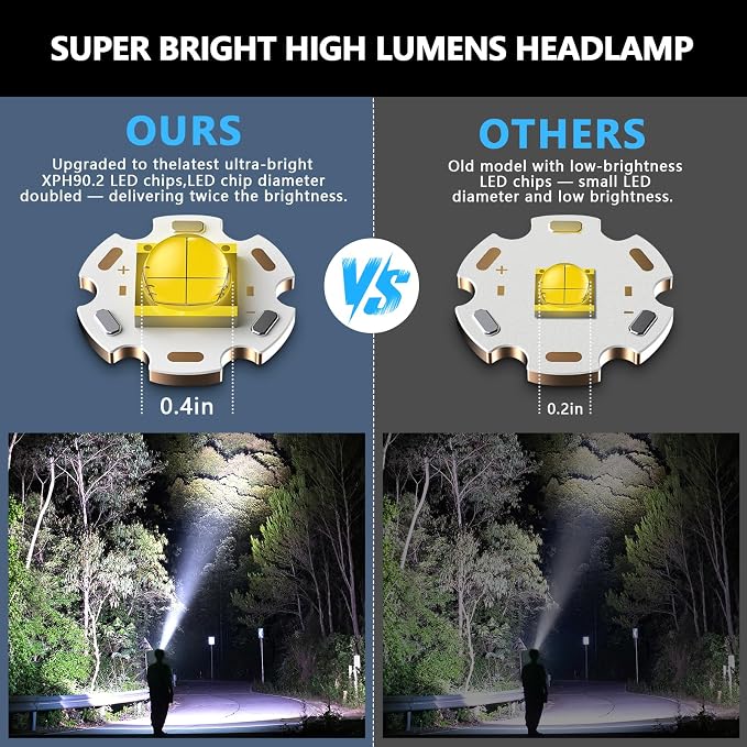 Super Bright Headlamp Rechargeable 99000 High Lumens LED Head Lamp Battery - Image 2