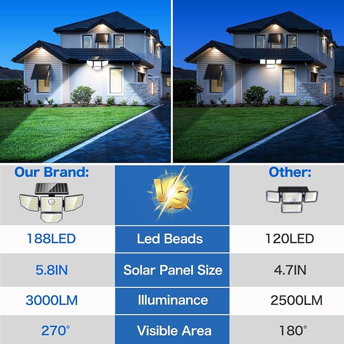 Adewalk 3000LM Outdoor Solar Light - Image 2