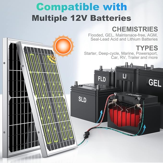 SUNER POWER 10W 12V Solar Battery Charger Maintainer, Built-in Smart MPPT - Image 4