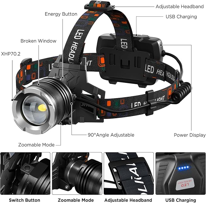 NJ FOREVER LED Rechargeable Headlamp, 3000 Lumens Super Bright Head Lamp - Image 7