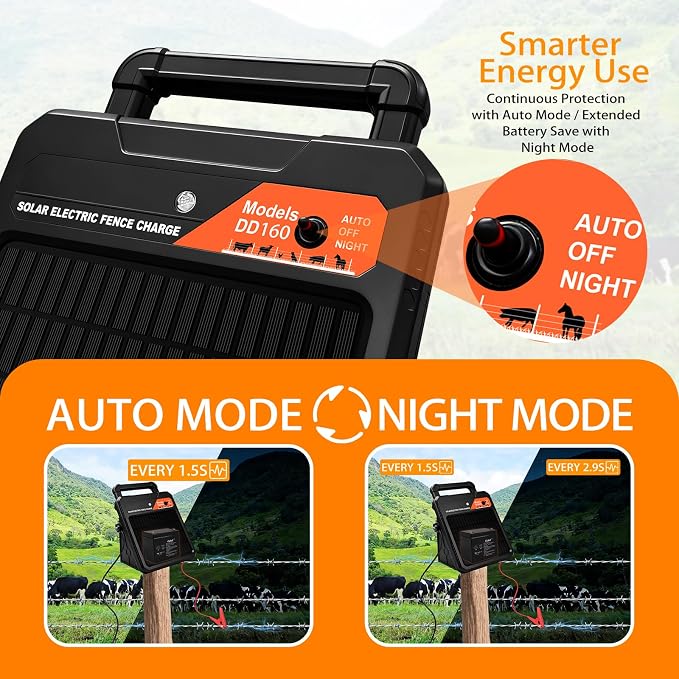 10 Mile Solar Electric Fence Charger, 0.16J Output - Image 4
