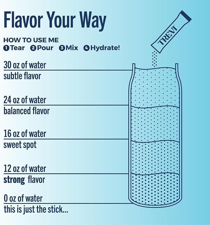 TREVI™ Everyday Sugar Free Electrolytes - Image 3