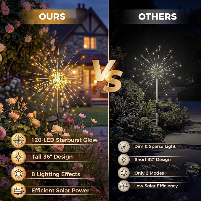 Solar Firework Lights Outdoor 4 Pack, 120LED Solar Starburst Garden Lights - Image 2