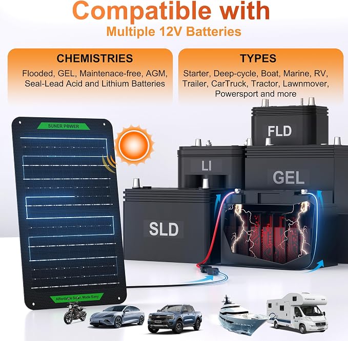 SUNER POWER Waterproof 12W 12V Solar Battery Charger & Maintainer PRO, Built-in - Image 6