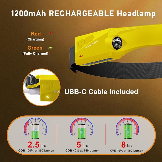 Headlamp Rechargeable LED 230° Wide Beam, USB-C Lightweight Head Lamp, Long - Image 4