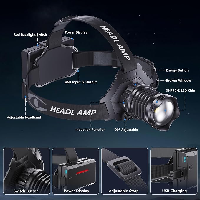 AMAKER LED Rechargeable Headlamp, High Lumens Super Bright - Image 8