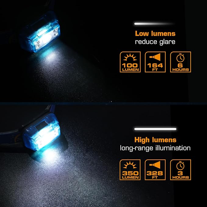 EverBrite Rechargeable Headlamp, 2 Pack Kids Headlamp - Image 3