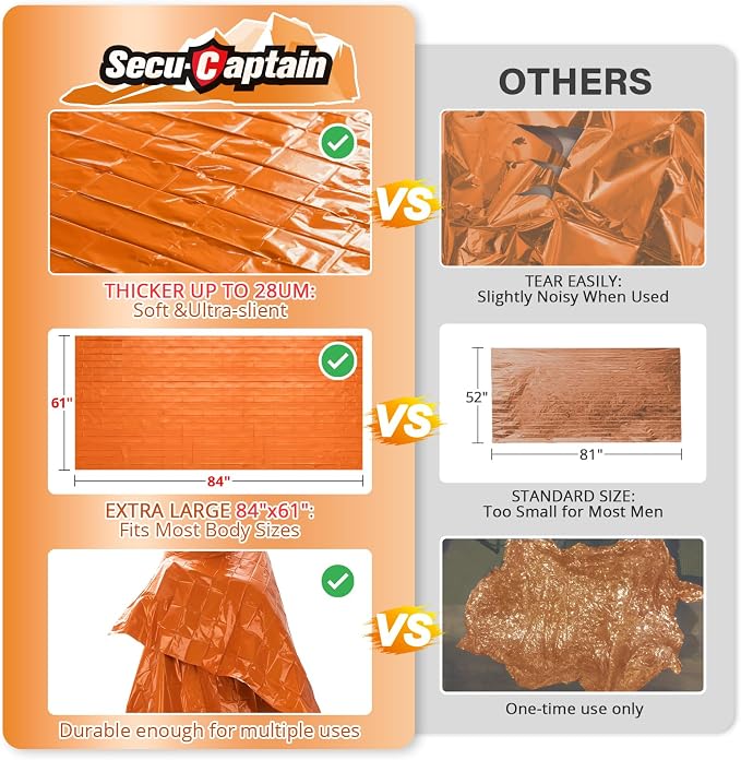 SecuCaptain Survival Emergency Thermal Blankets: Thicken 28um Space Mylar - Image 2