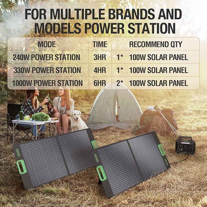 100W Portable Solar Panel for Power Station Generator, 23.5% High Efficiency - Image 5
