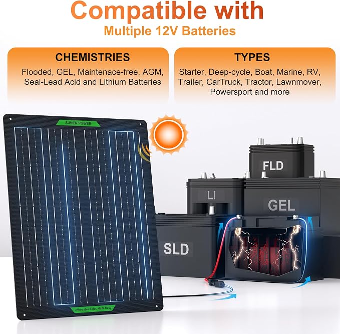 SUNER POWER Waterproof 50W 12V Solar Battery Charger & Maintainer PRO, Built-in - Image 6