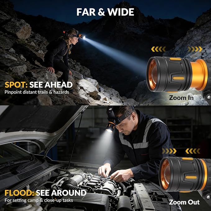 LED Headlamp Rechargeable 3500 Lumens, Dual Beads Headlights Super Bright - Image 6