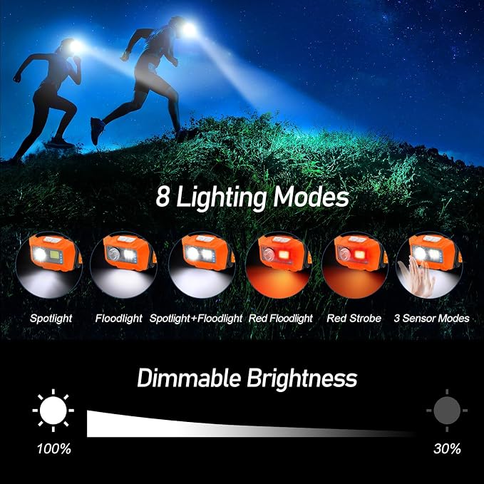 Blukar LED Headlamp, 2000L Super Bright Rechargeable Headlight Flashlight - Image 5