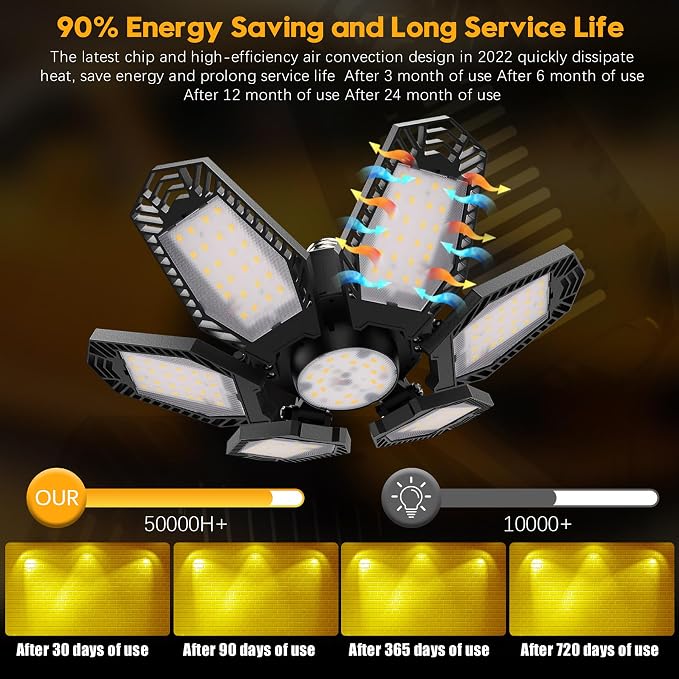 TANBABY 2 Pack LED Garage Lights, 150W Deformable Garage Light Bulb, Total - Image 3