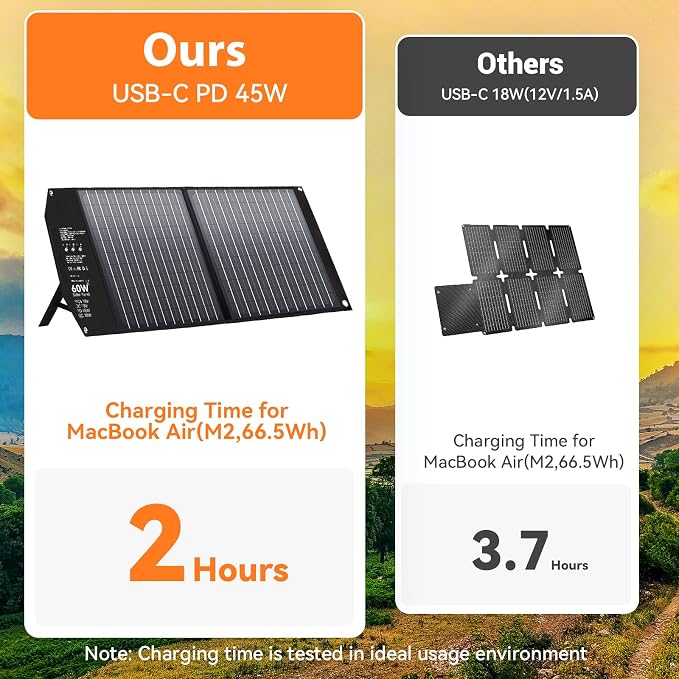 60W Portable Solar Panels Charger - Image 4