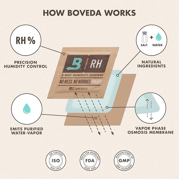 Boveda 62% Two-Way Humidity Control Packs - Image 9